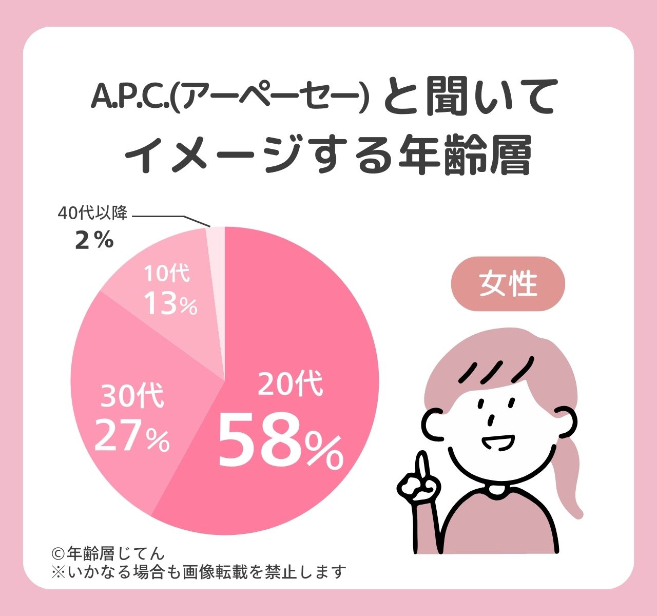 A.P.C.(アーペーセー)の年齢層は50代だとおかしい？何歳までが対象？