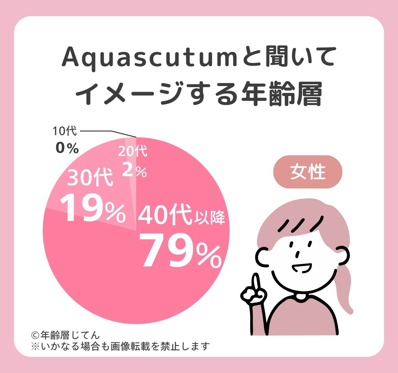 アクアスキュータム