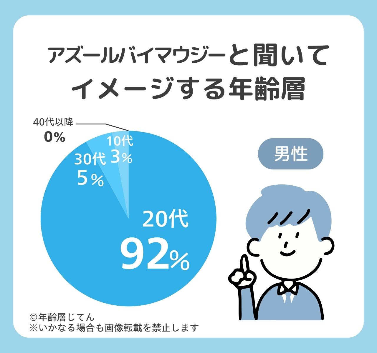 アズールバイマウジーの年齢層は40•50代だとダサい？着てる男女のイメージ