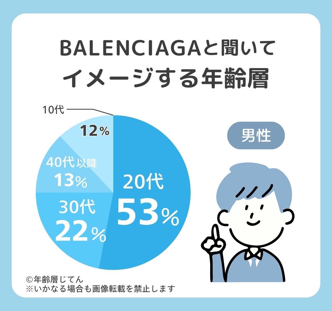 バレンシアガ