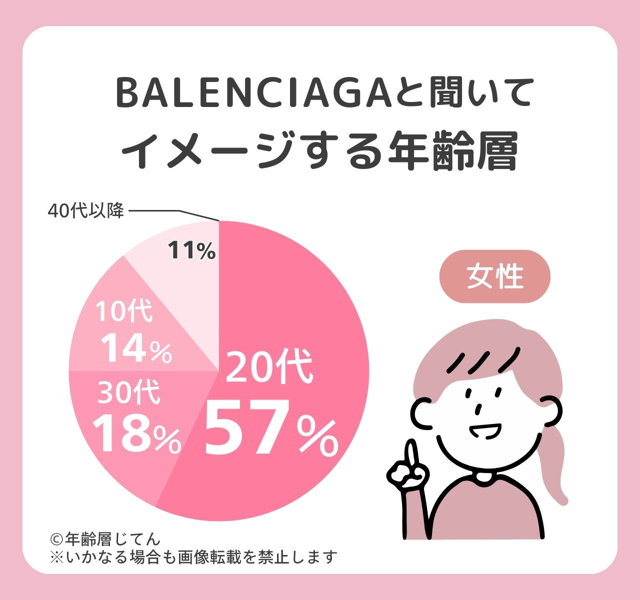 バレンシアガ