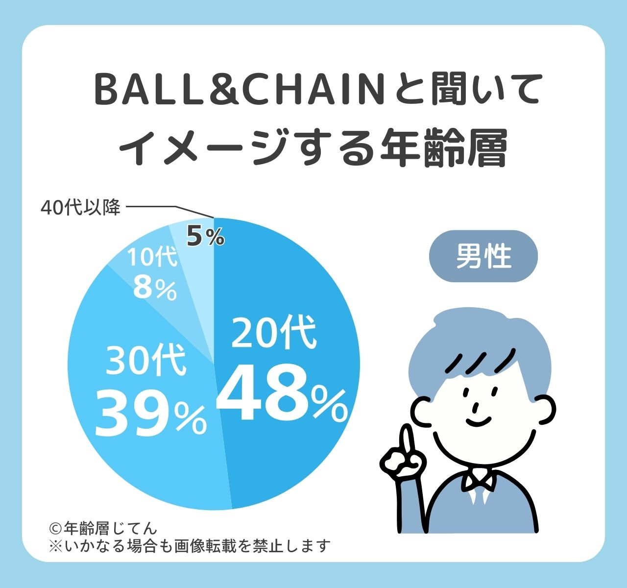 ボールアンドチェーン