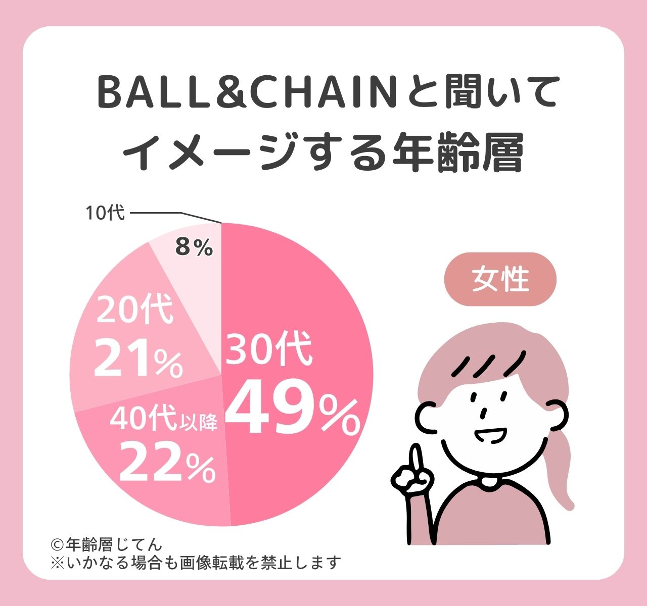 ボールアンドチェーンの年齢層や人気の年代は？何歳までおかしくない？
