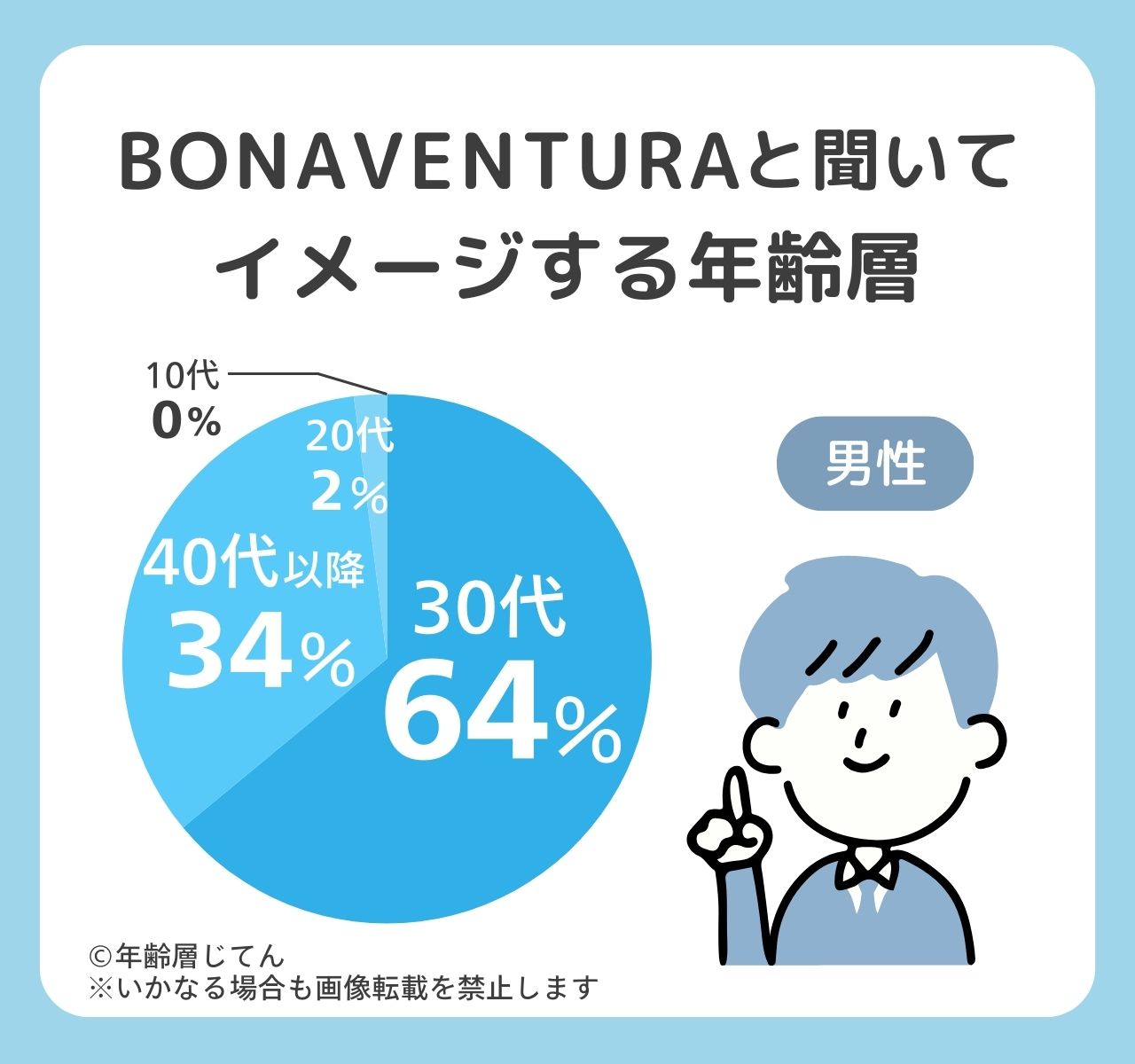 ボナベンチュラ