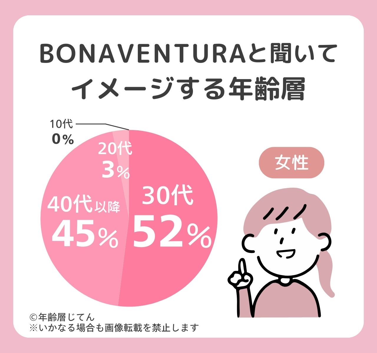 ボナベンチュラの年齢層は何歳くらい？バッグはボロボロでダサいイメージ？