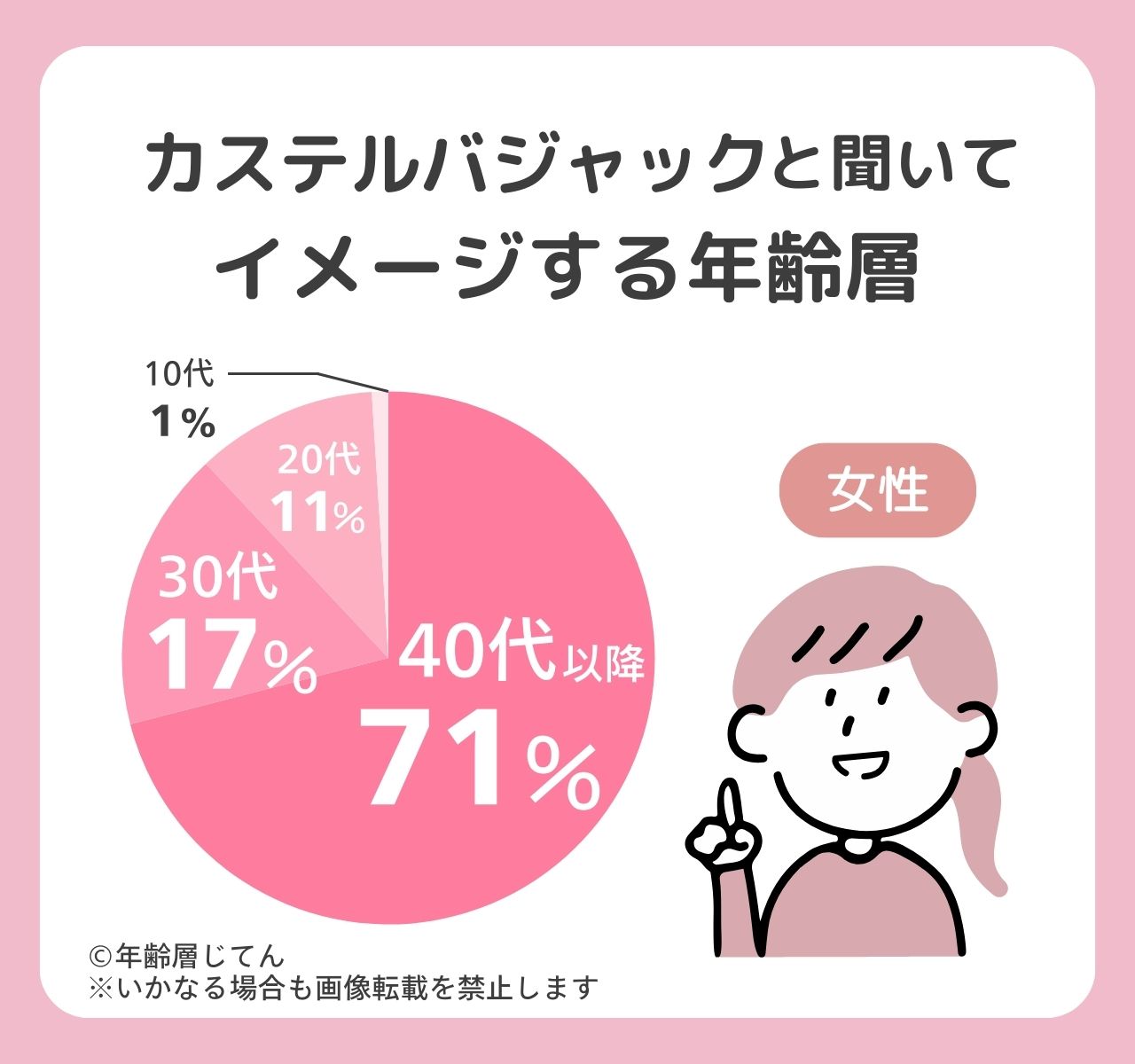 カステルバジャック