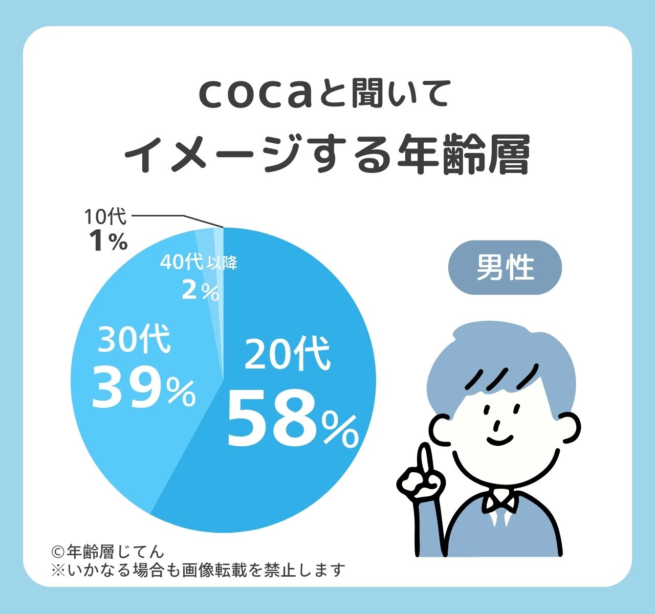 coca