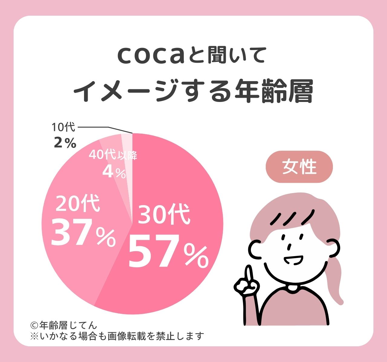 coca