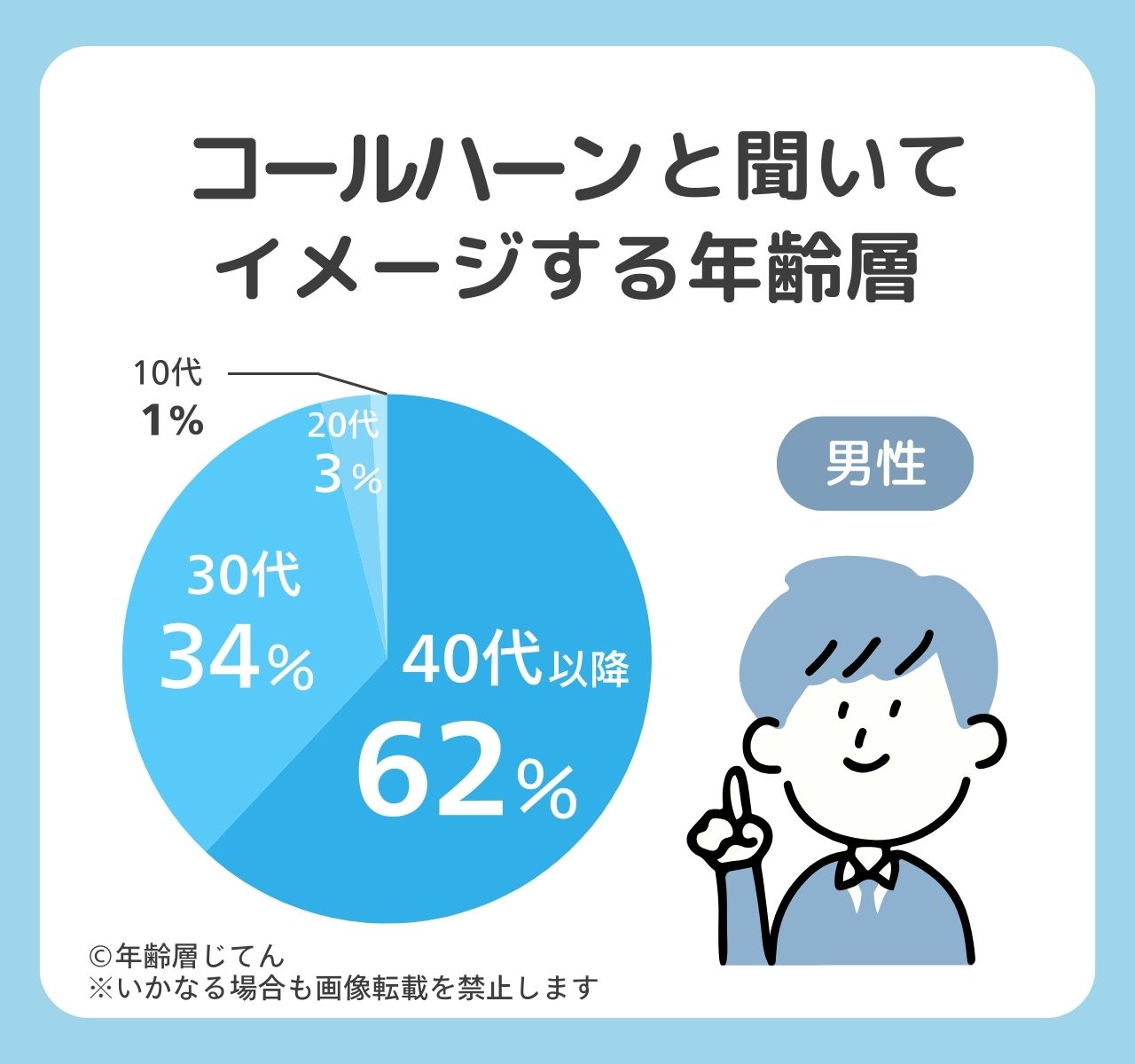 コールハーン年齢層は40代だとダサい？メンズ•レディース靴＆スニーカー評判は？