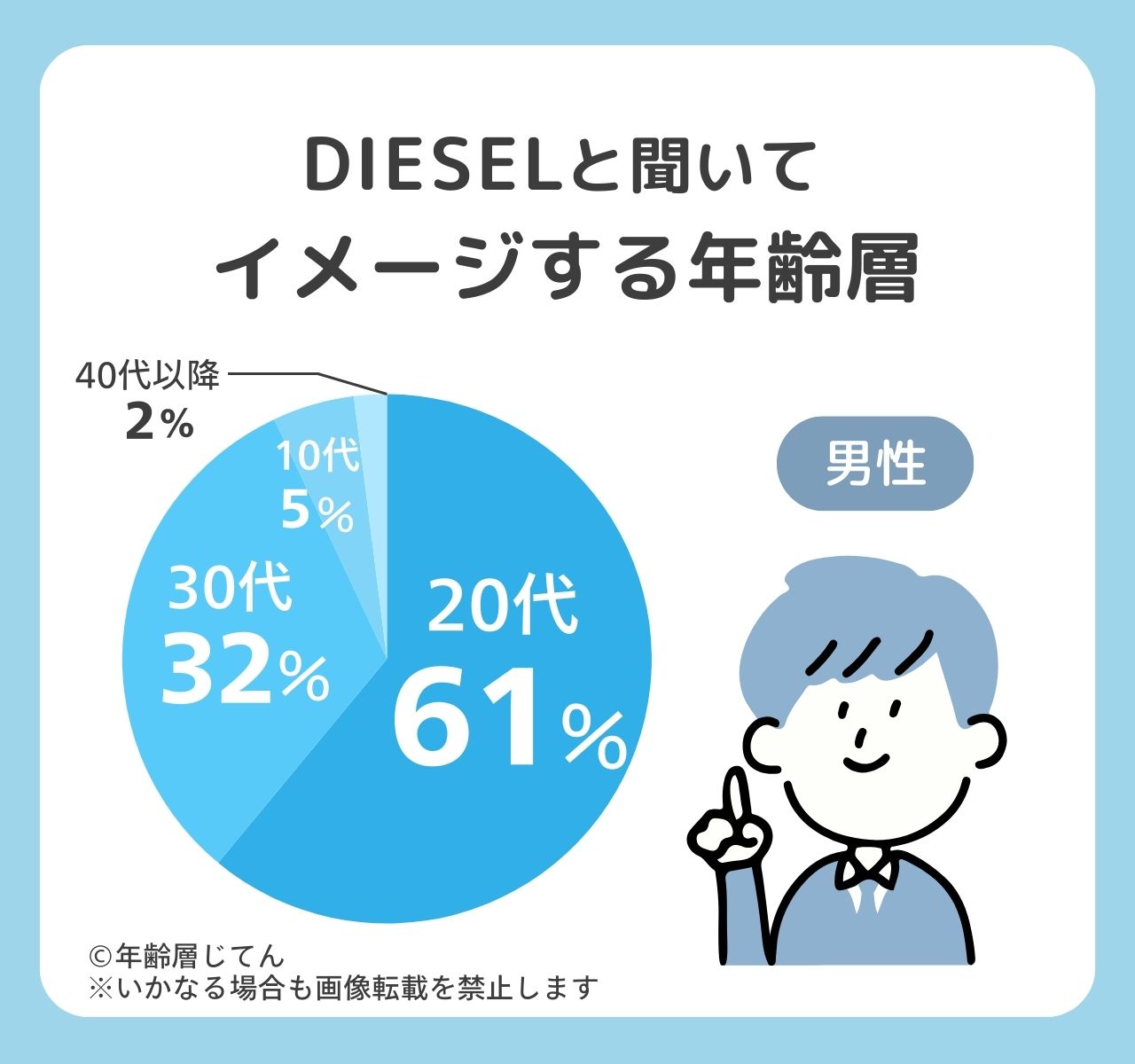 ディーゼル