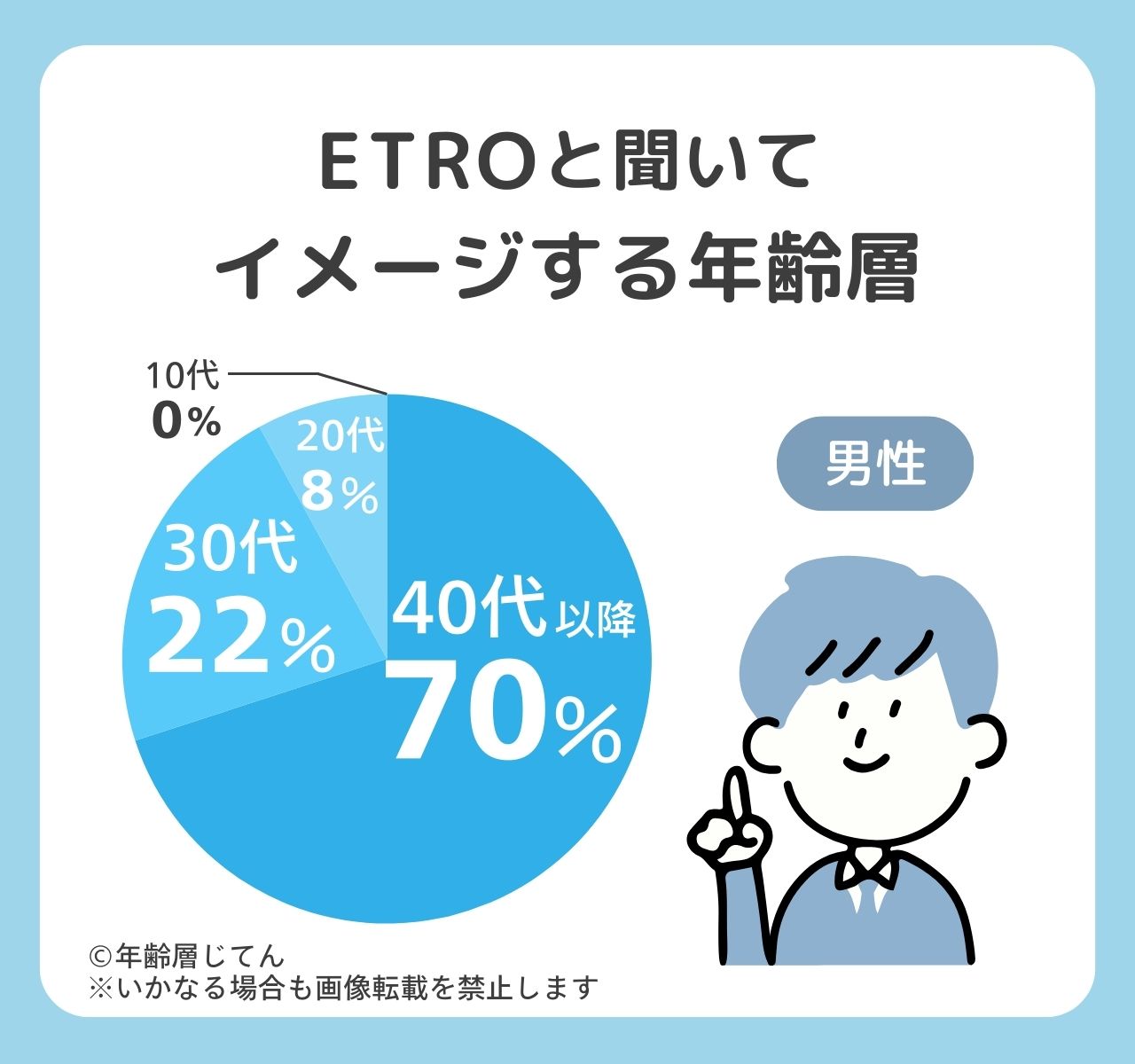 エトロ