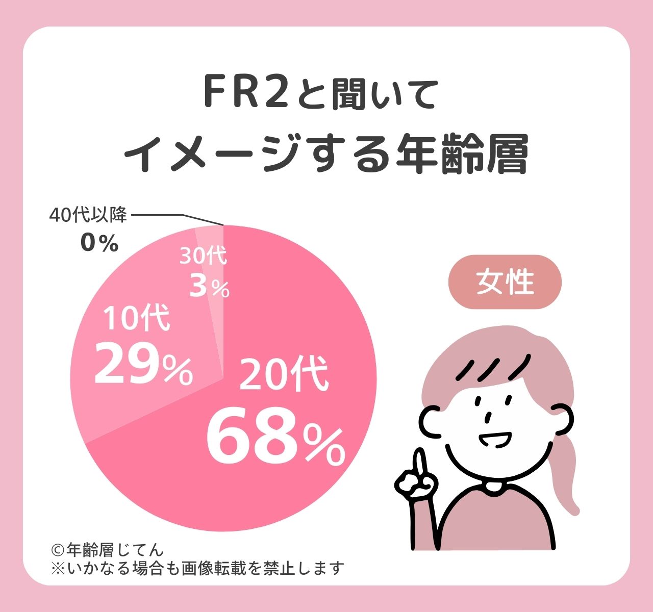 fr2