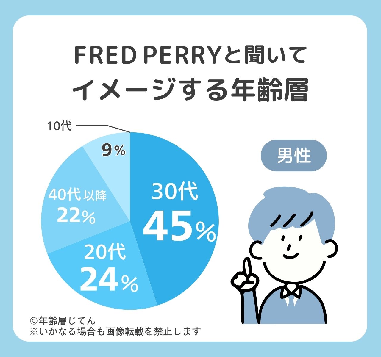 フレッドペリー