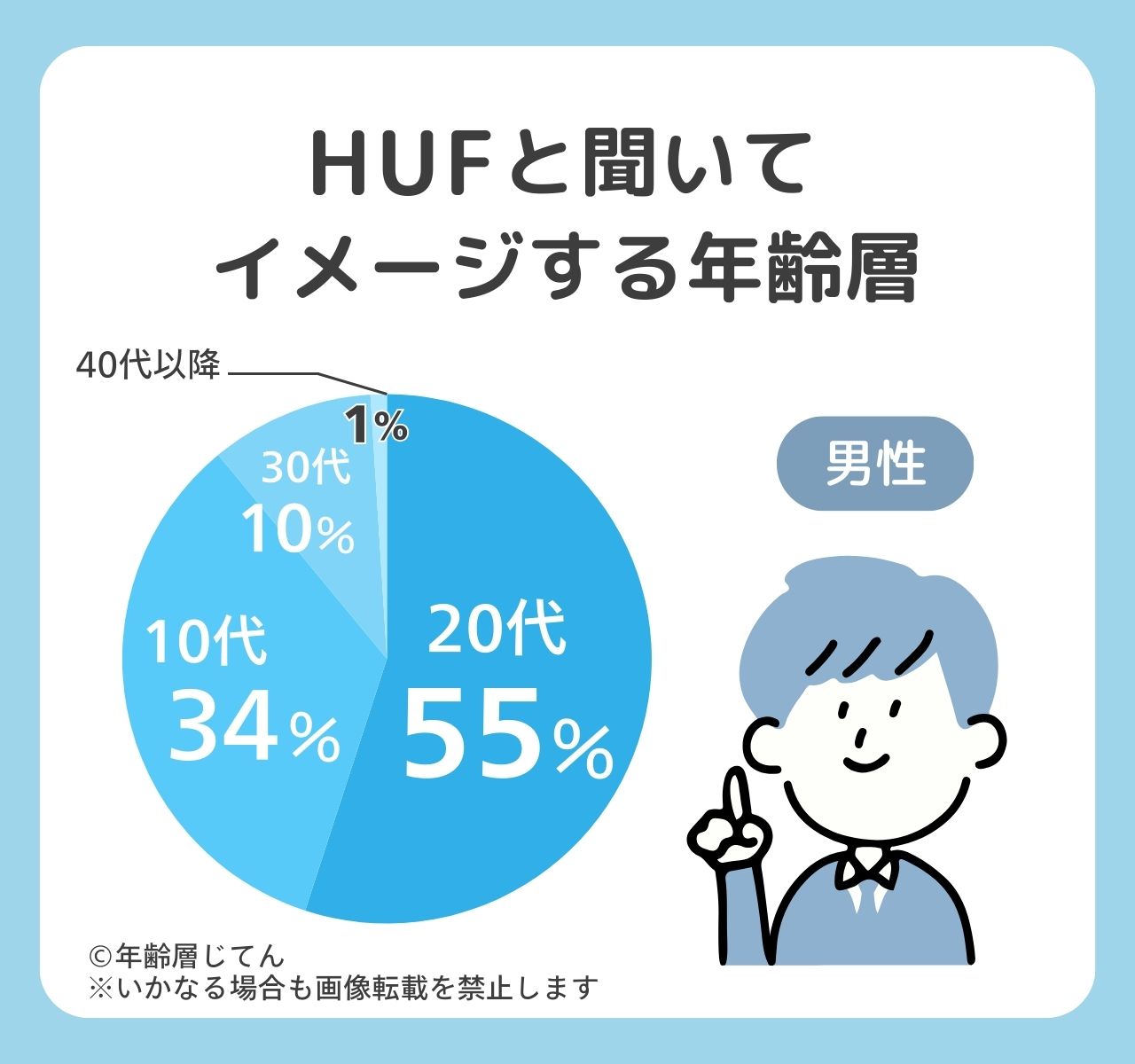 HUFの年齢層は？ブランドの読み方やイメージはダサい？40代はおかしい？