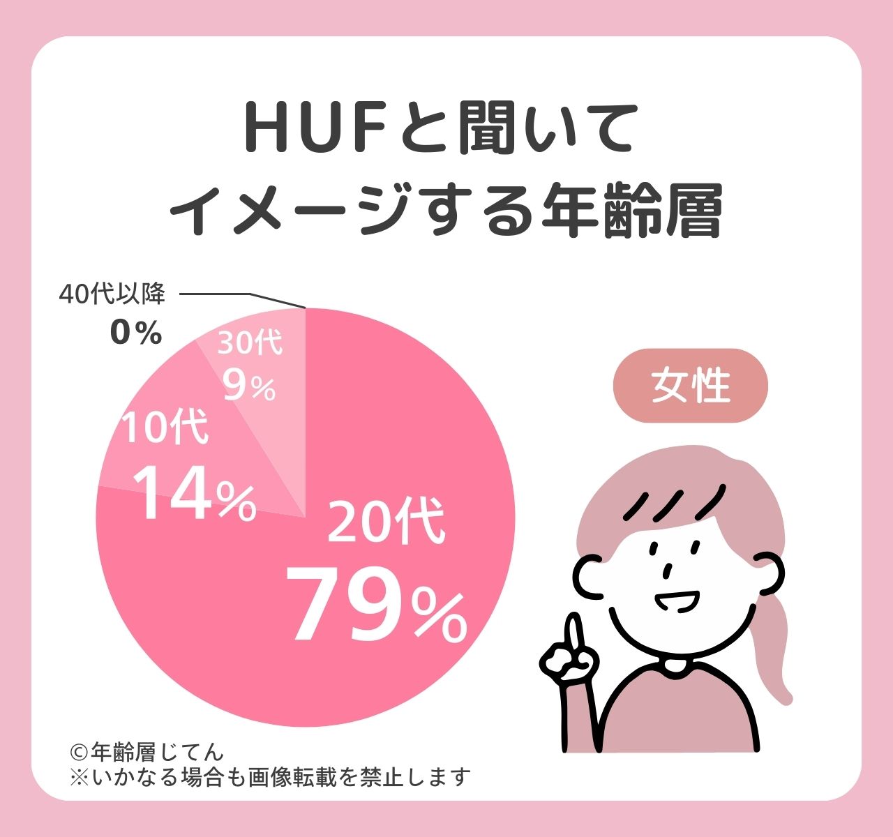 HUFの年齢層は?ブランドの読み方やイメージはダサい?40代はおかしい?