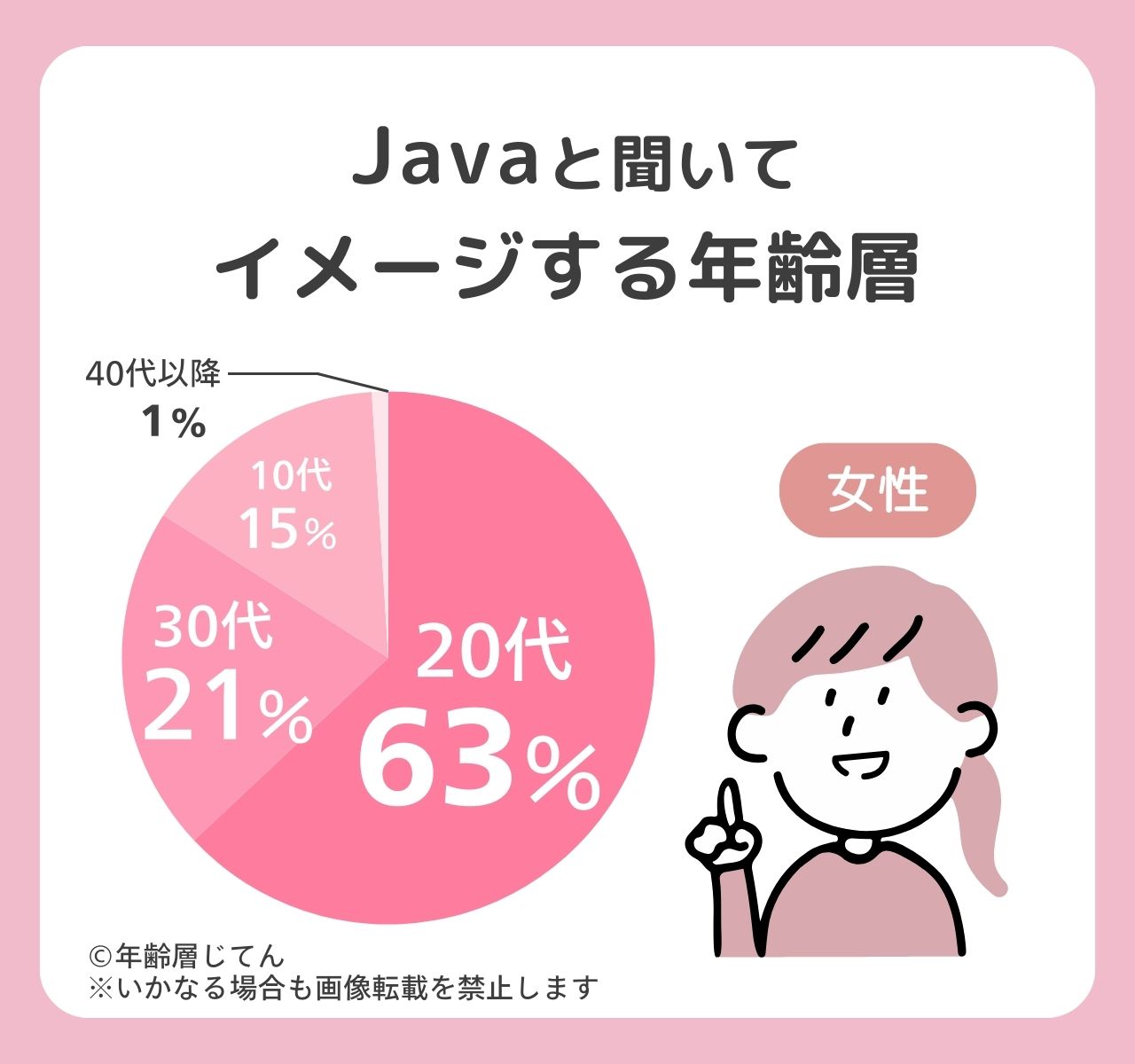 java ブランド