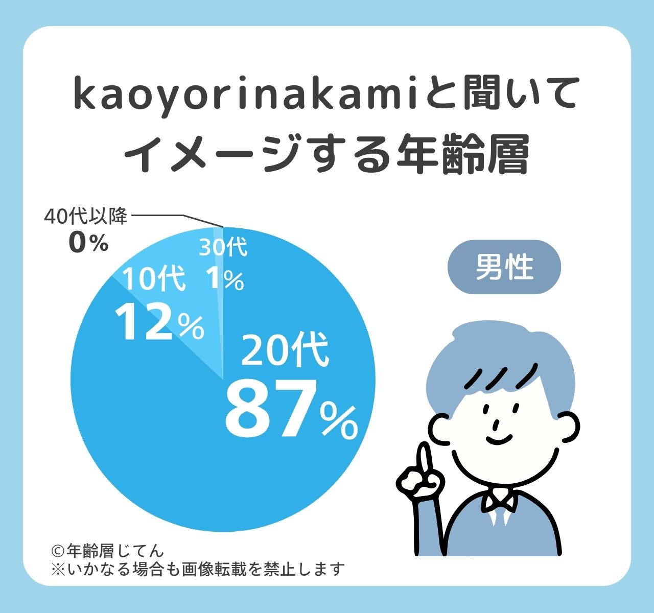 カオヨリナカミ