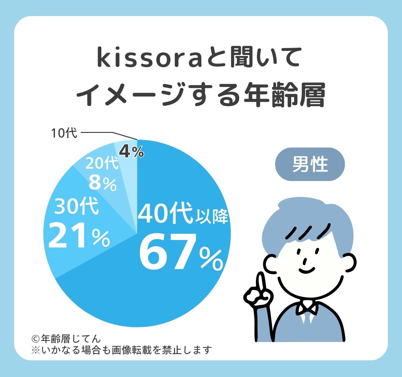 kissora