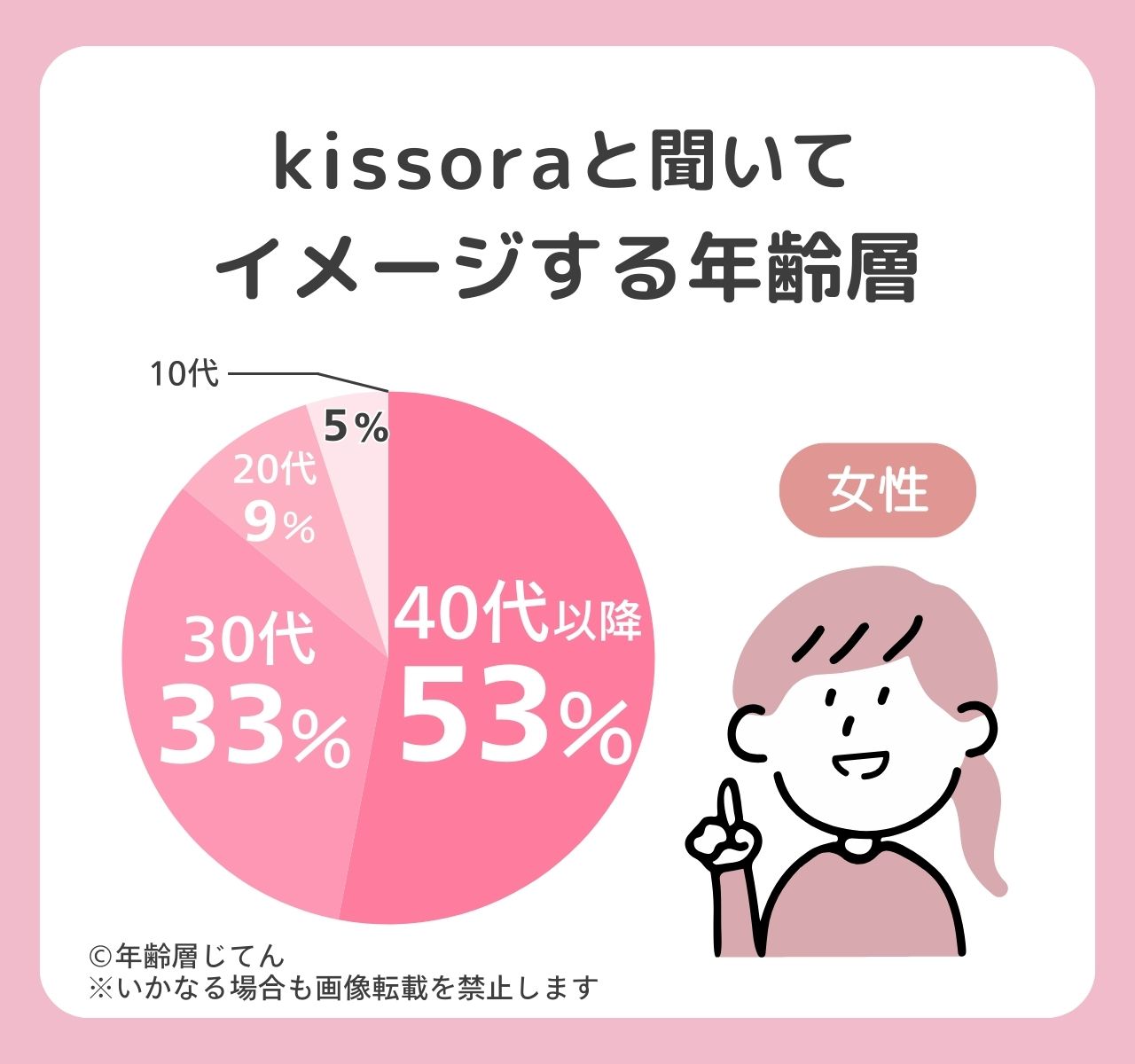 kissoraの年齢層は男性と女性何歳向け？バッグやリュックの口コミと評判