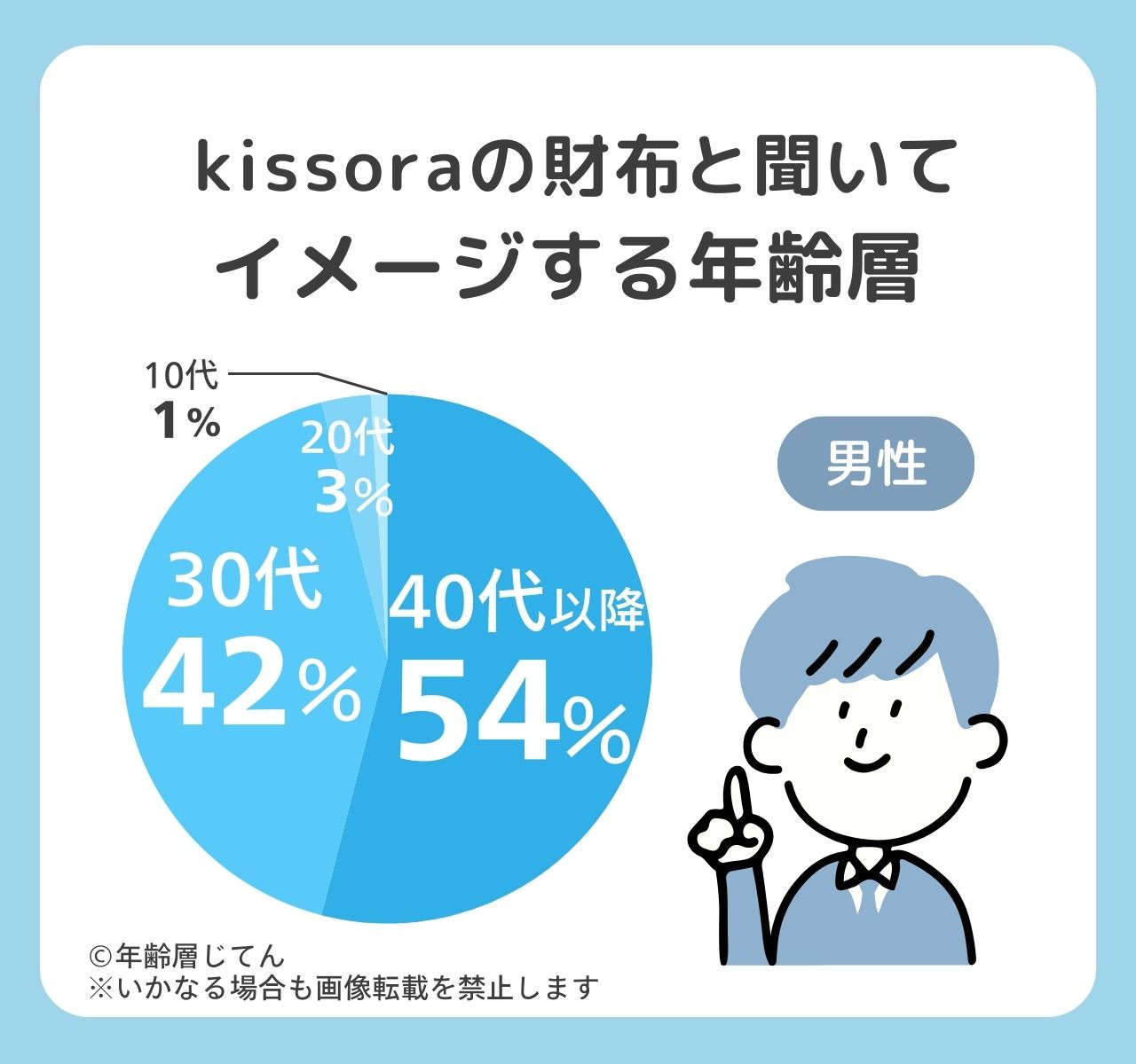 キソラ財布の年齢層はメンズ•レディースそれぞれ何歳向け？20代はおかしい？