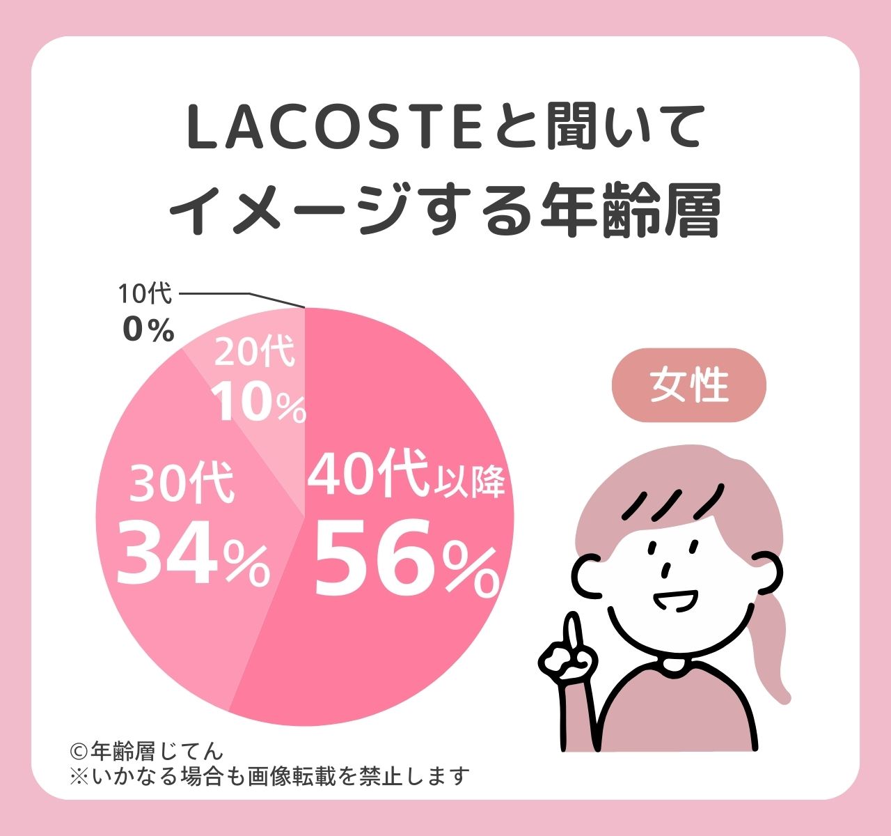 ラコステ