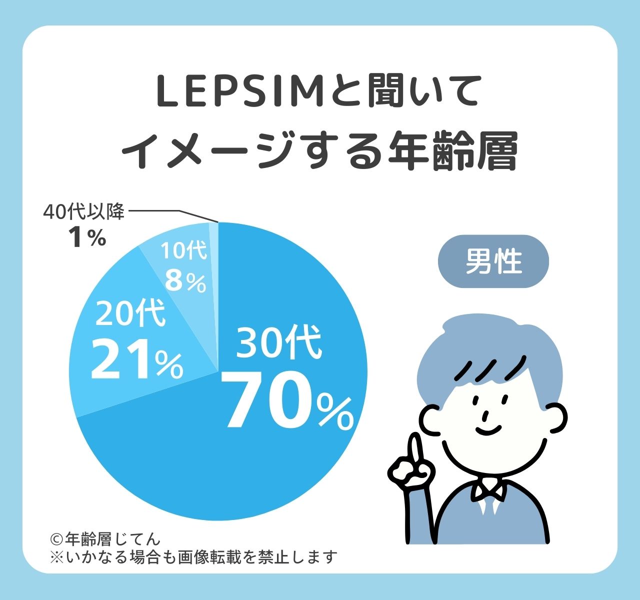 lepsim