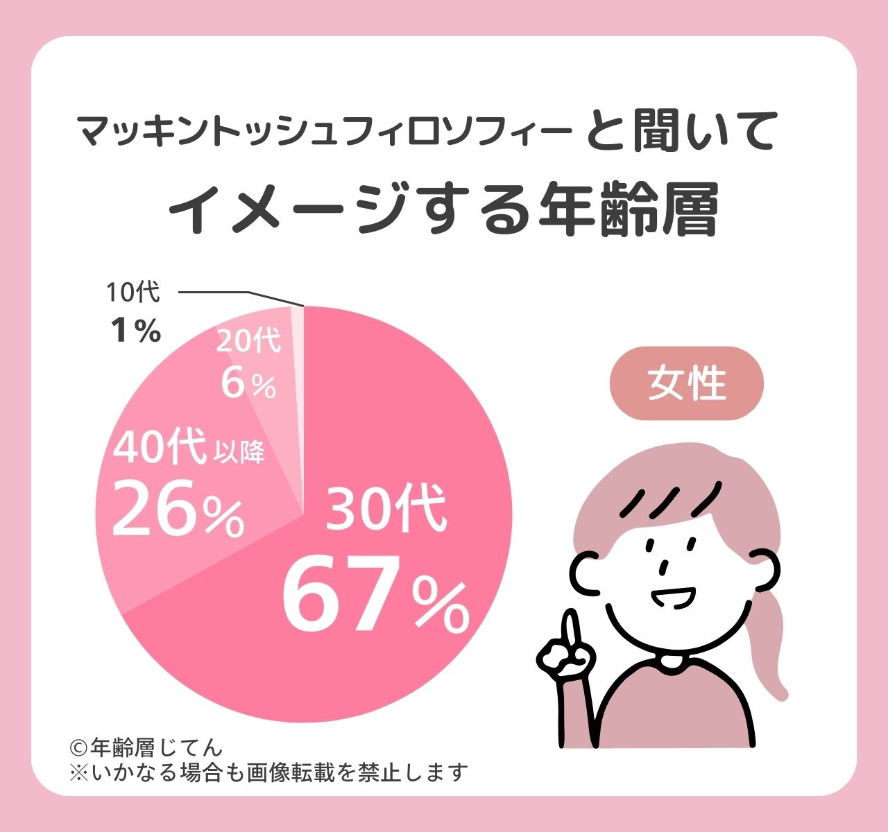 マッキントッシュフィロソフィー