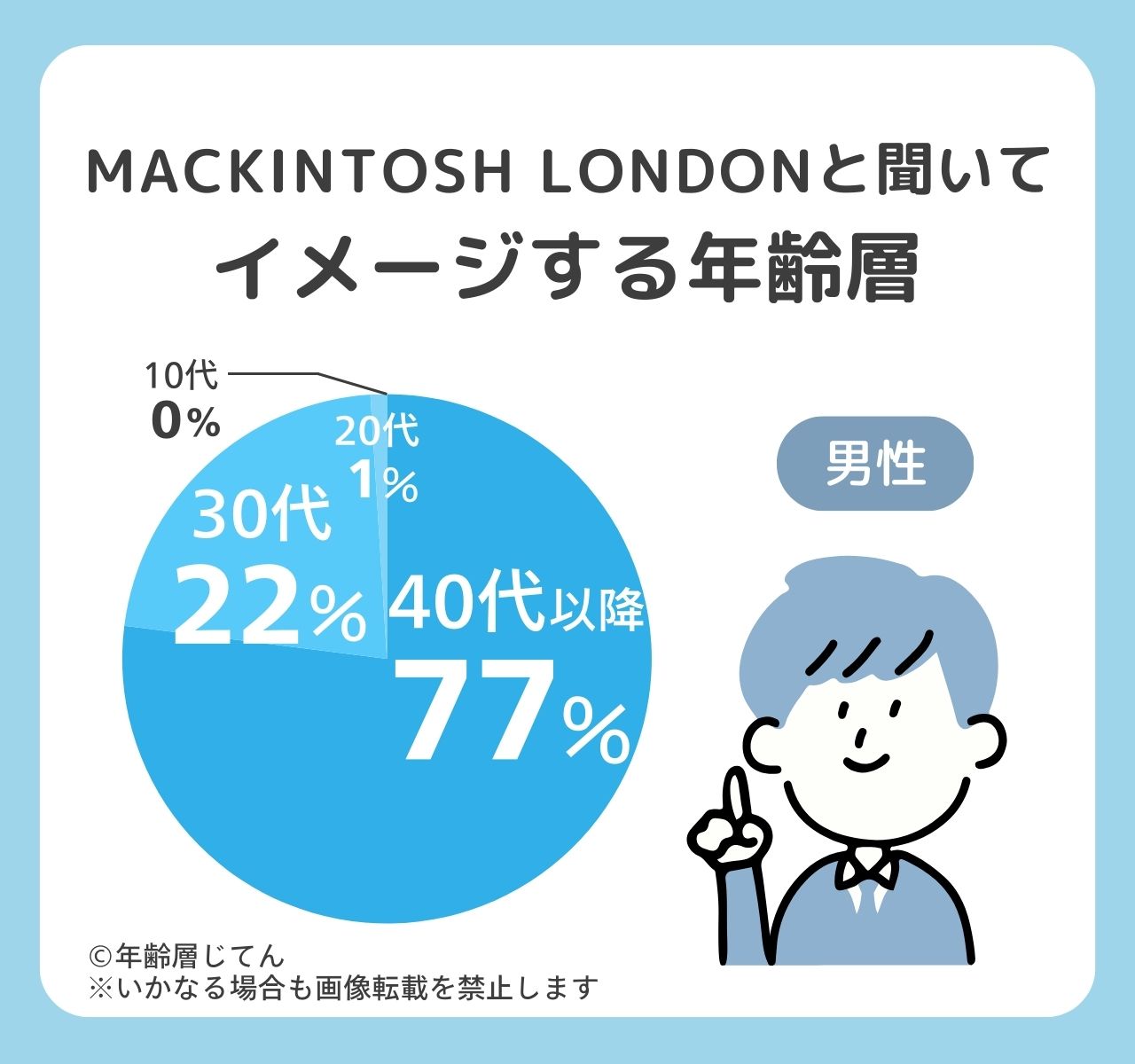 マッキントッシュロンドンの年齢層はダサい30代のイメージ？男女の年代は？