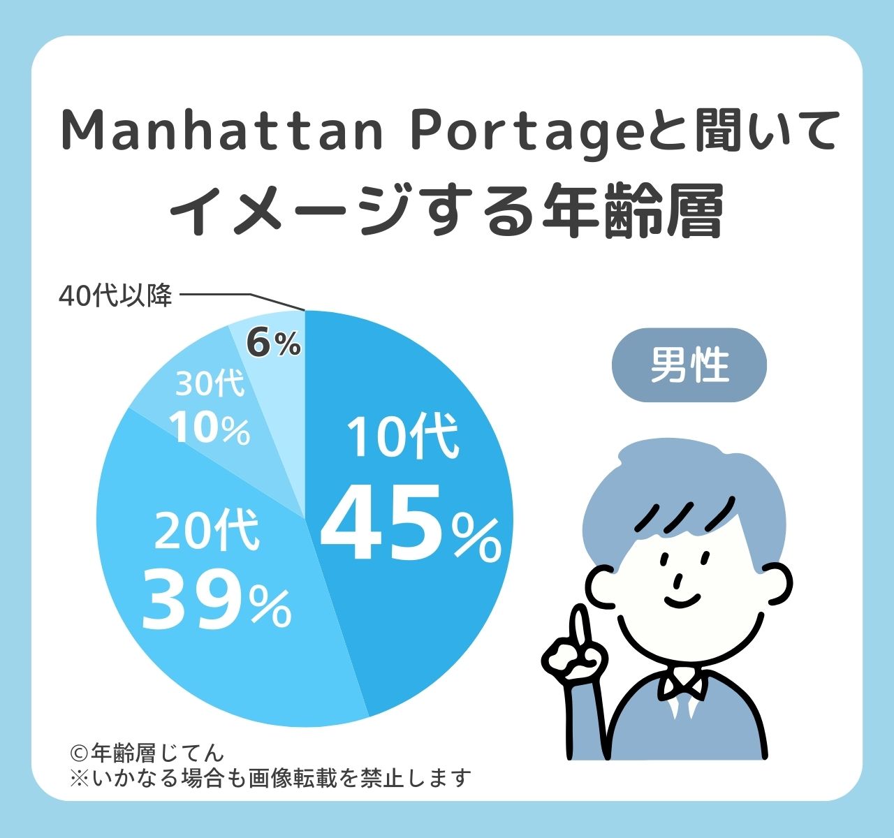 マンハッタンポーテージの年齢層は時代遅れおばさん？ダサい40代主婦痛い？