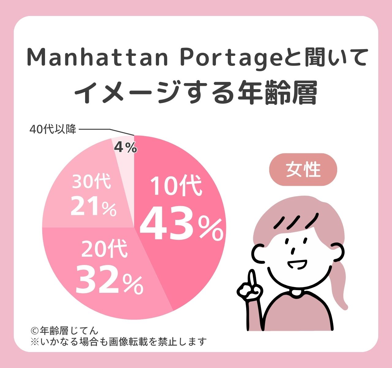 マンハッタンポーテージ