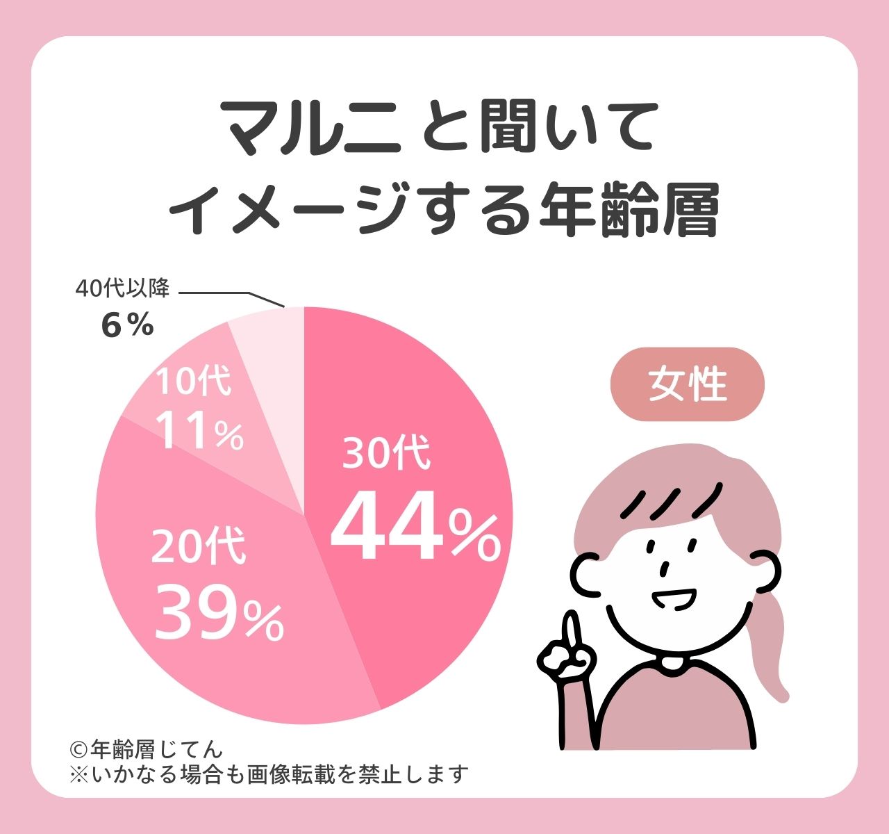 マルニの年齢層は？かごバッグの似合う年代は？何歳向けのブランド？