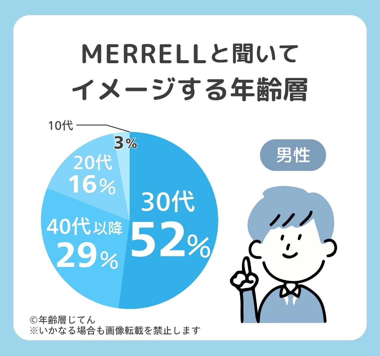 メレルの年齢層や靴の評判は？普段履きはダサい？ブランドイメージと評判も