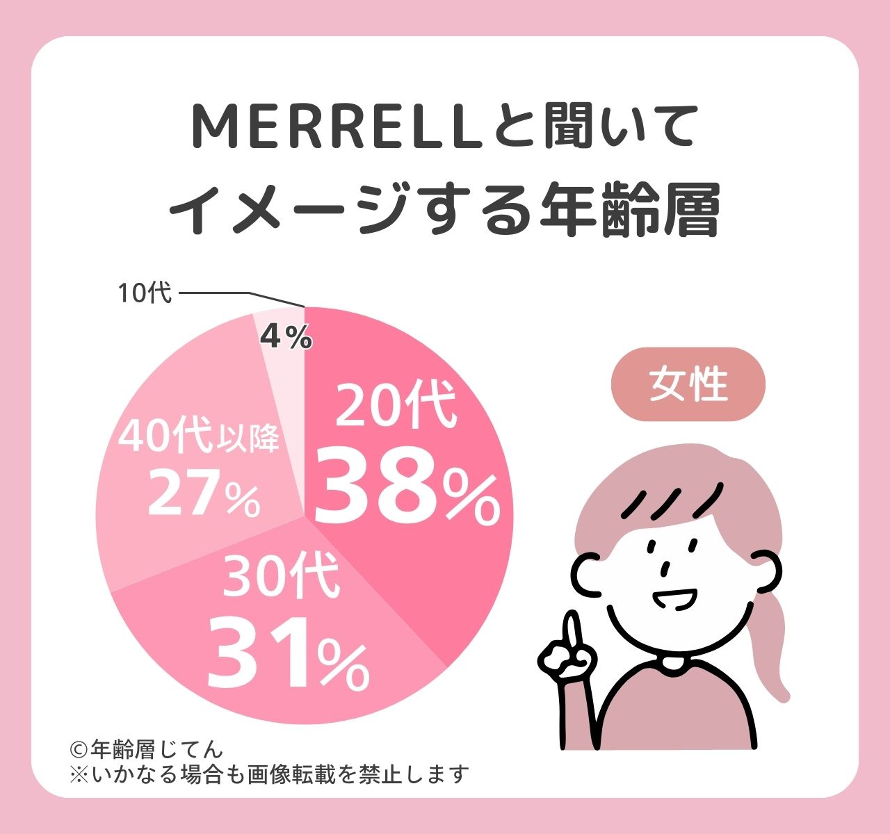 メレル
