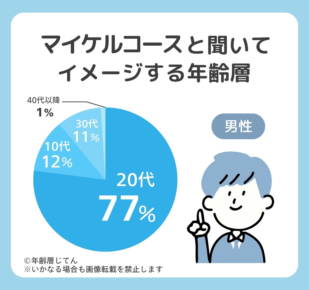 マイケルコース年齢層は？30代40代50代は痛いしおかしいと思われる？