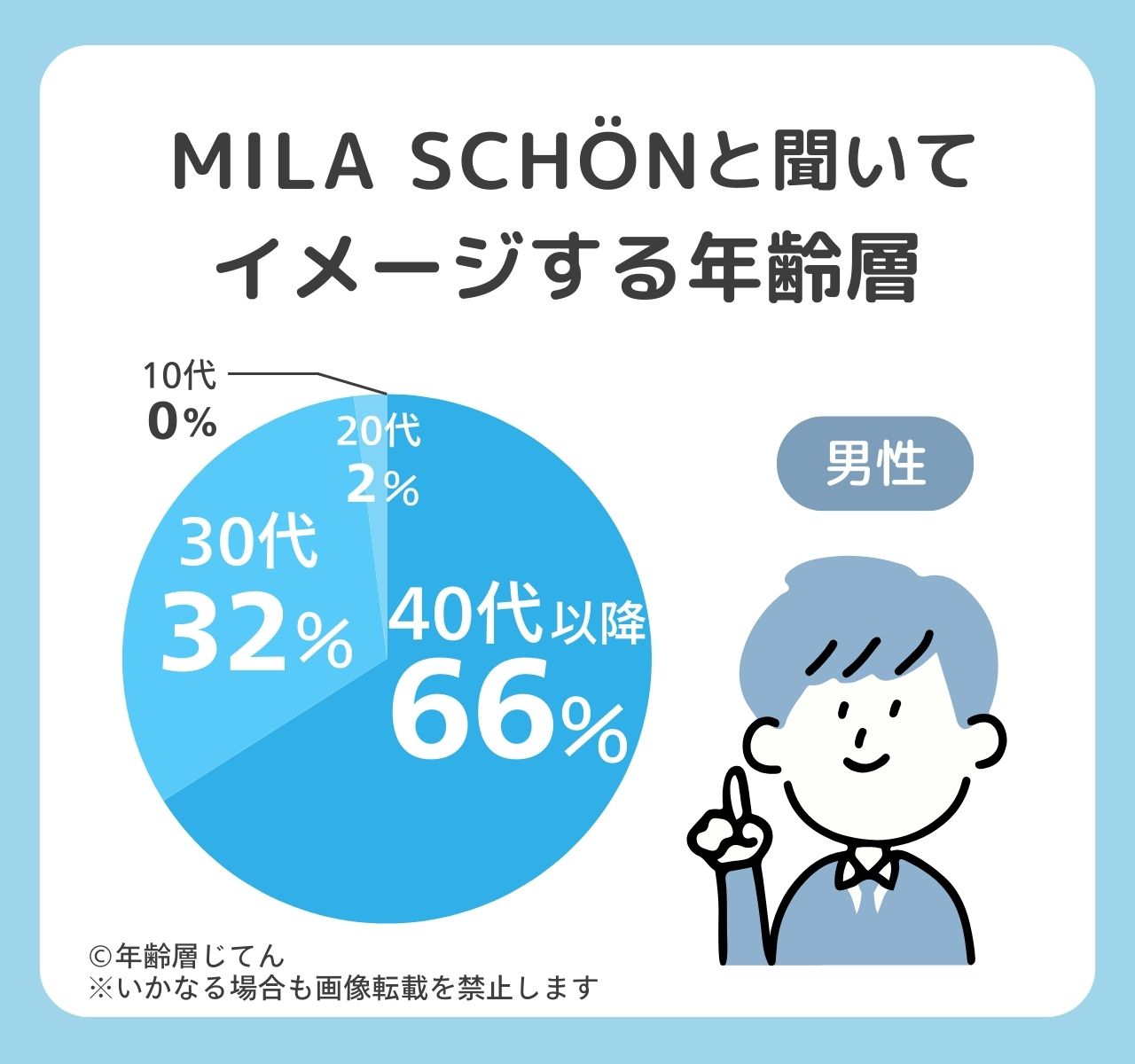 ミラショーン