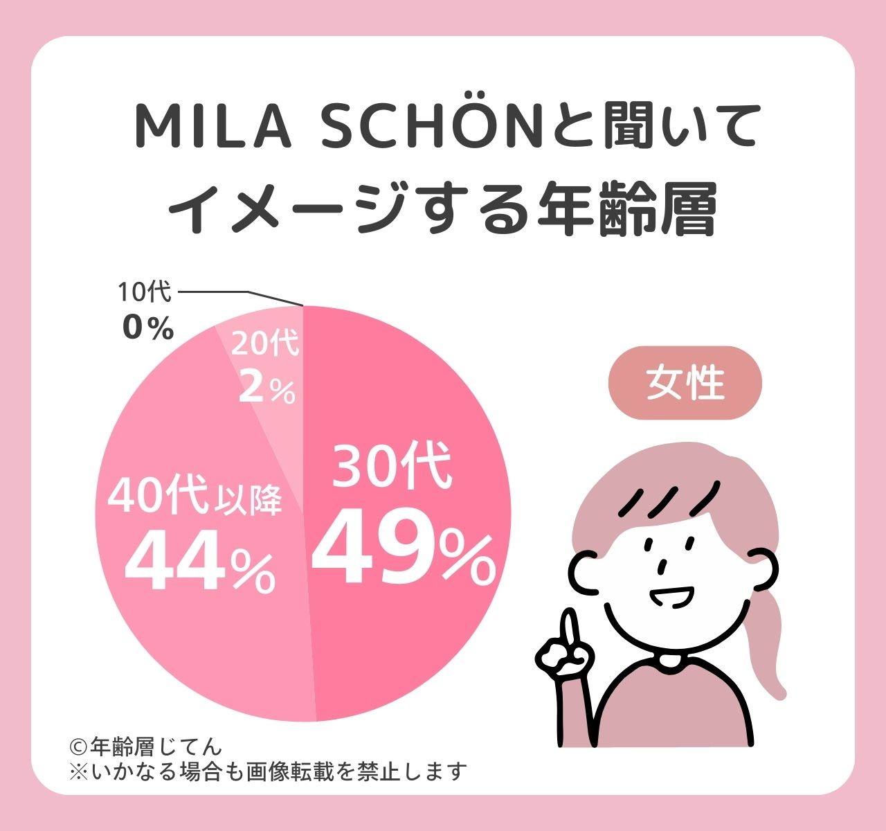 ミラショーン