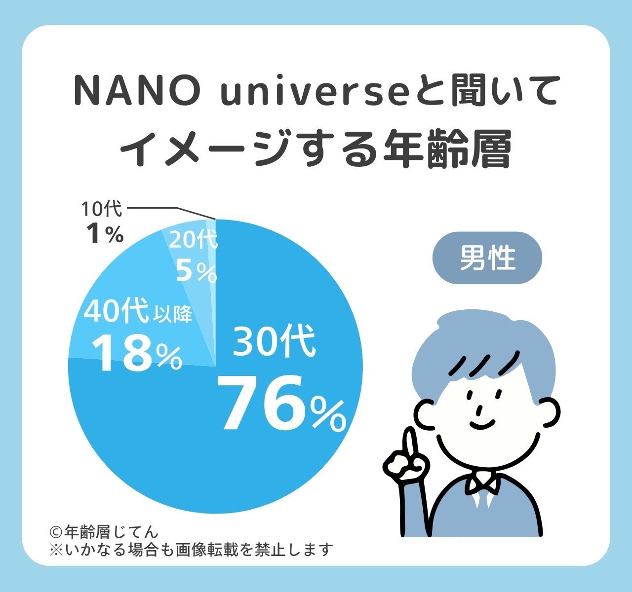 ナノユニバース