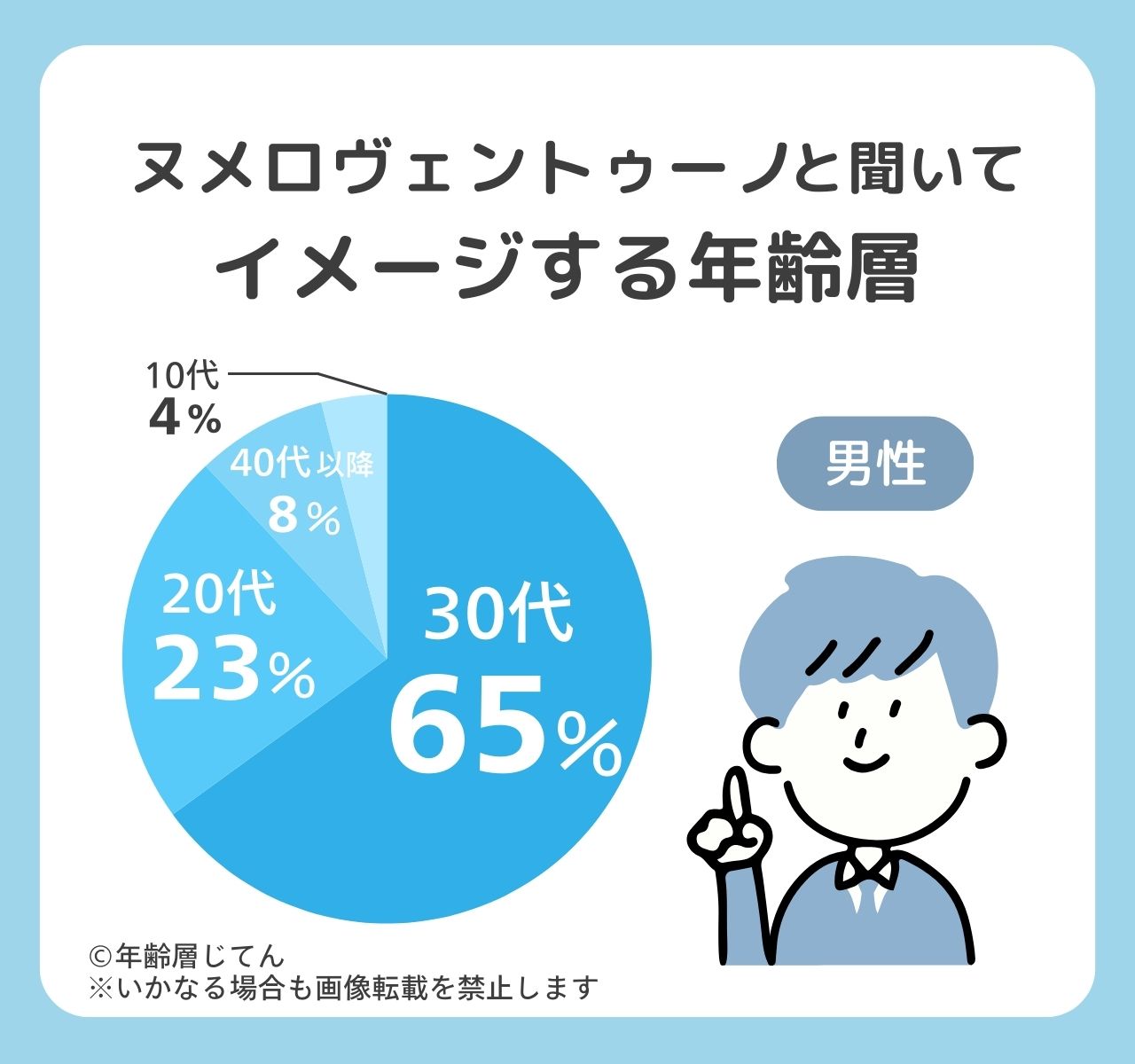 ヌメロヴェントゥーノ