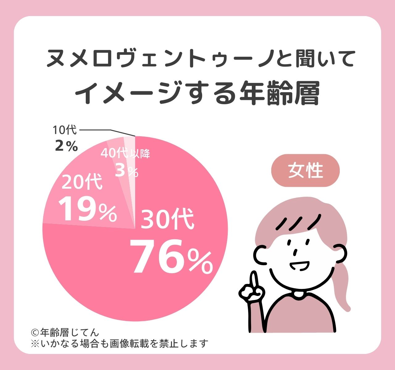 ヌメロヴェントゥーノ