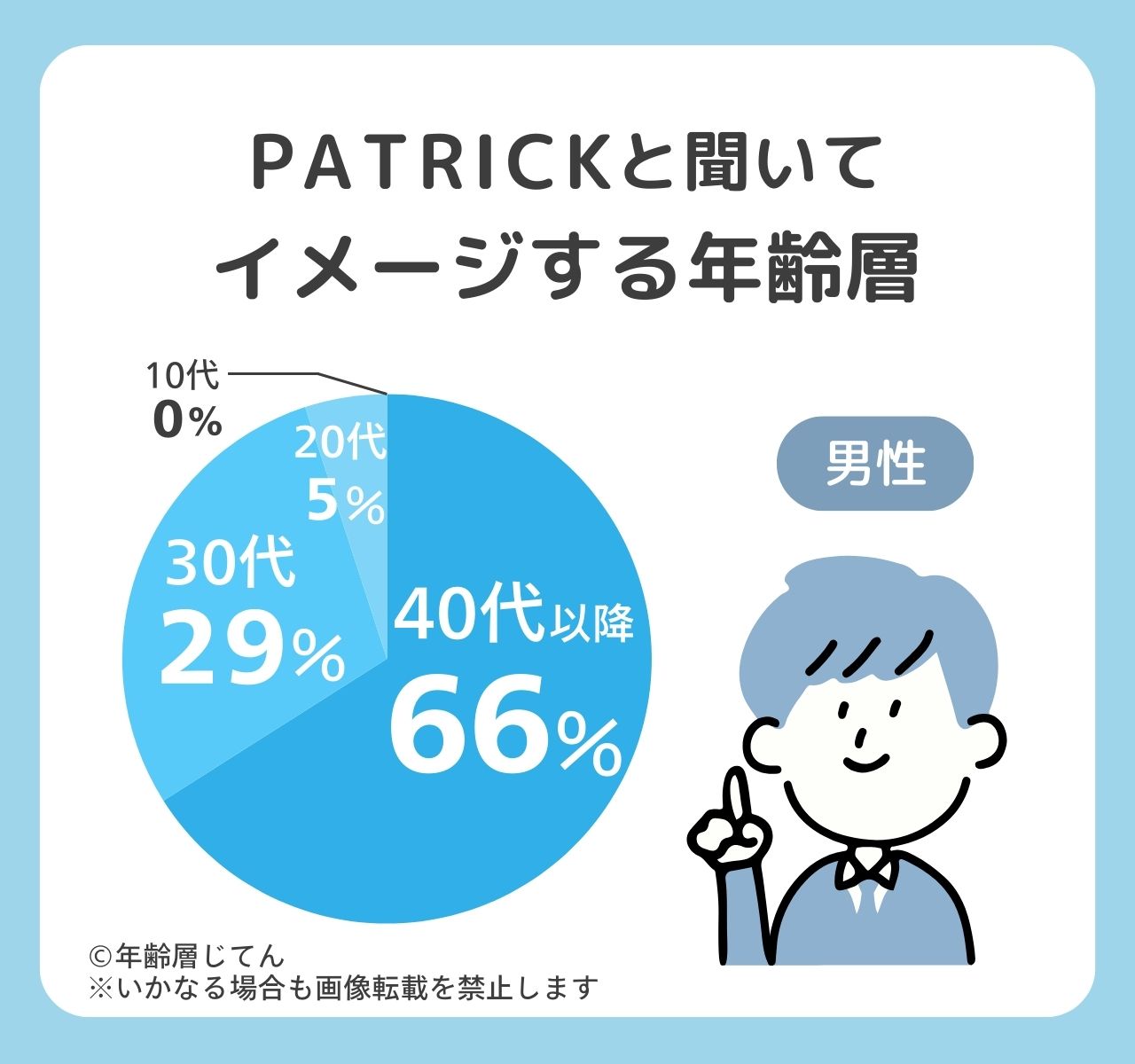 パトリックのスニーカー年齢層はダサい40代のイメージ？評判のいい年代は？
