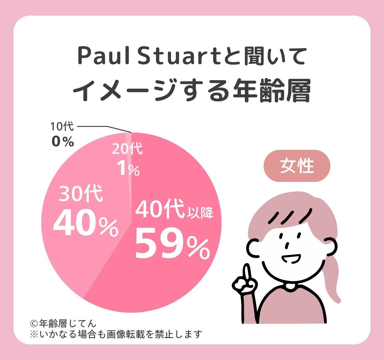 ポールスチュアート