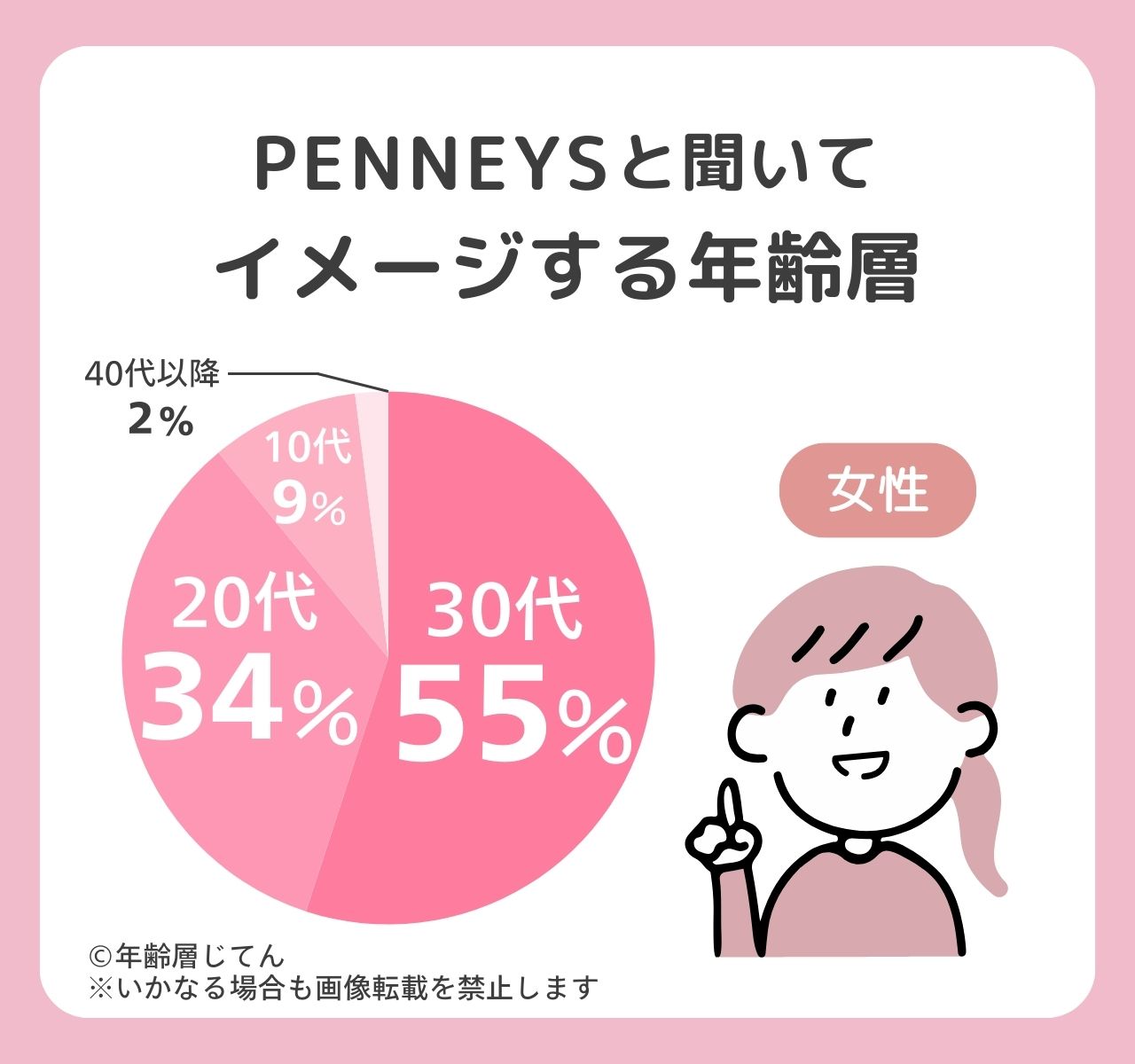 penneys