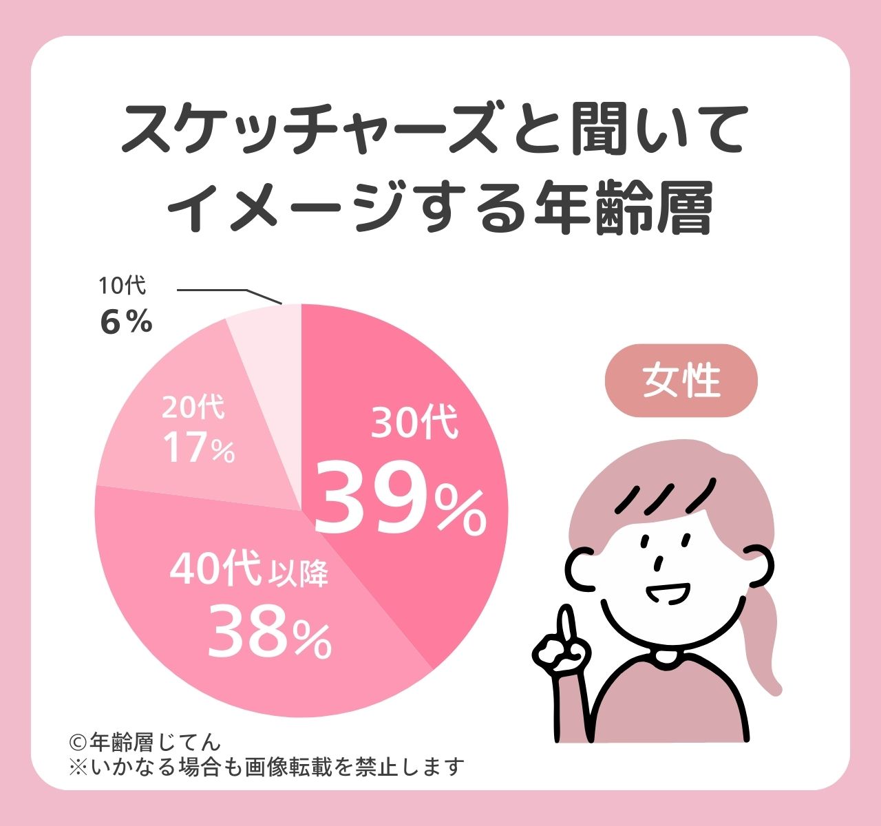 スケッチャーズの年齢層はダサいおばさん？スニーカーの年代は高齢者？