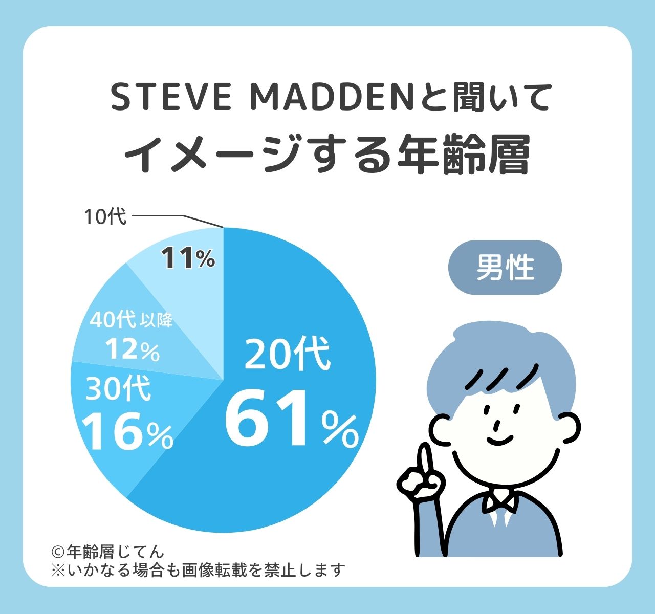 スティーブマデン