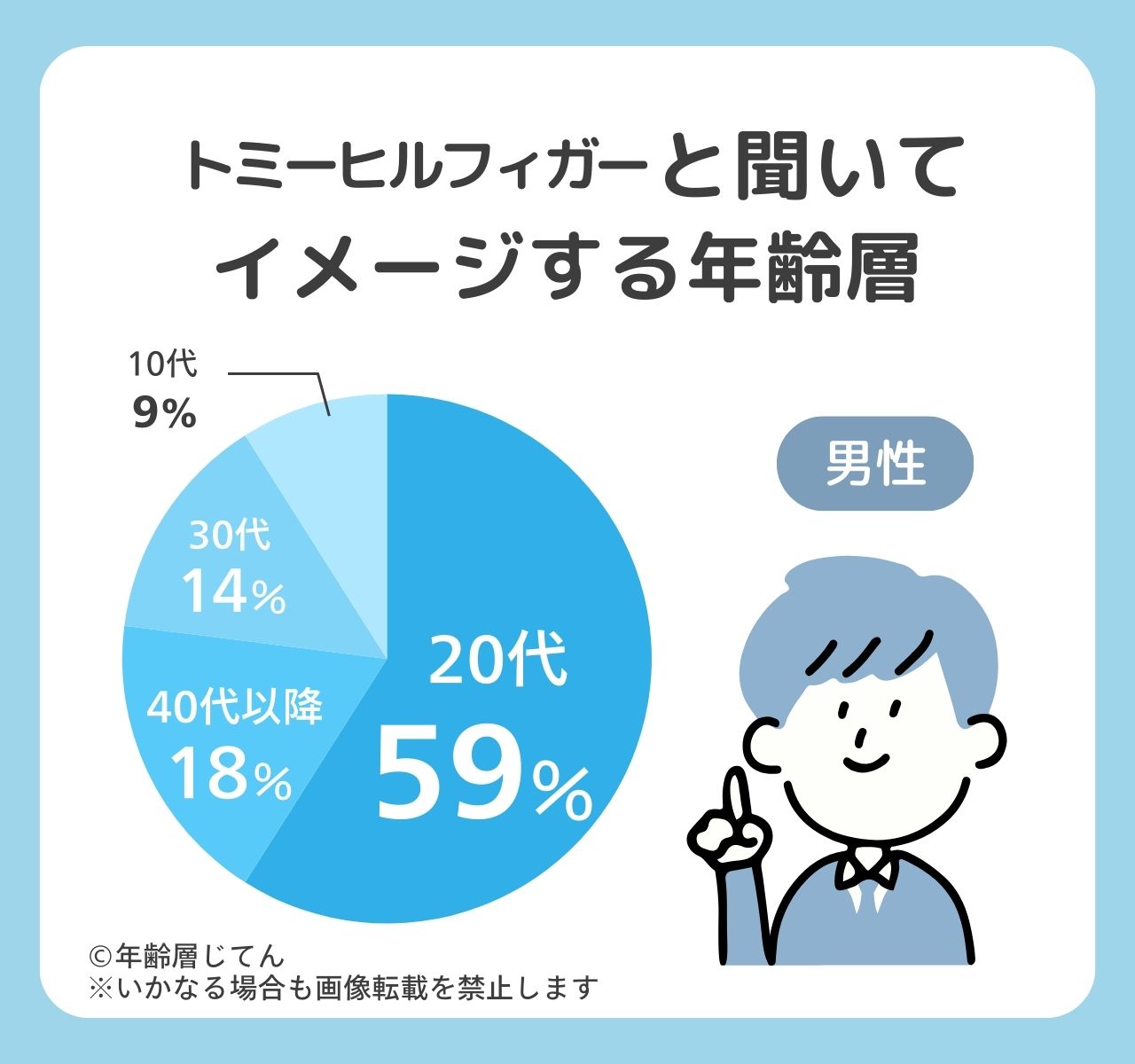 トミーヒルフィガー年齢層は？時代遅れでダサい？40代メンズ•レディース痛い？