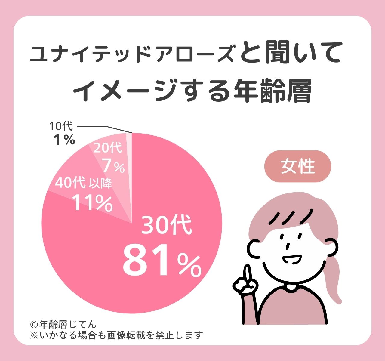 ユナイテッドアローズ