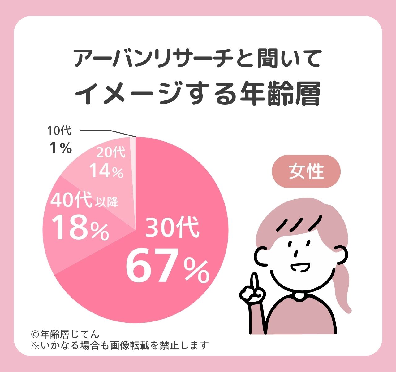 アーバンリサーチ
