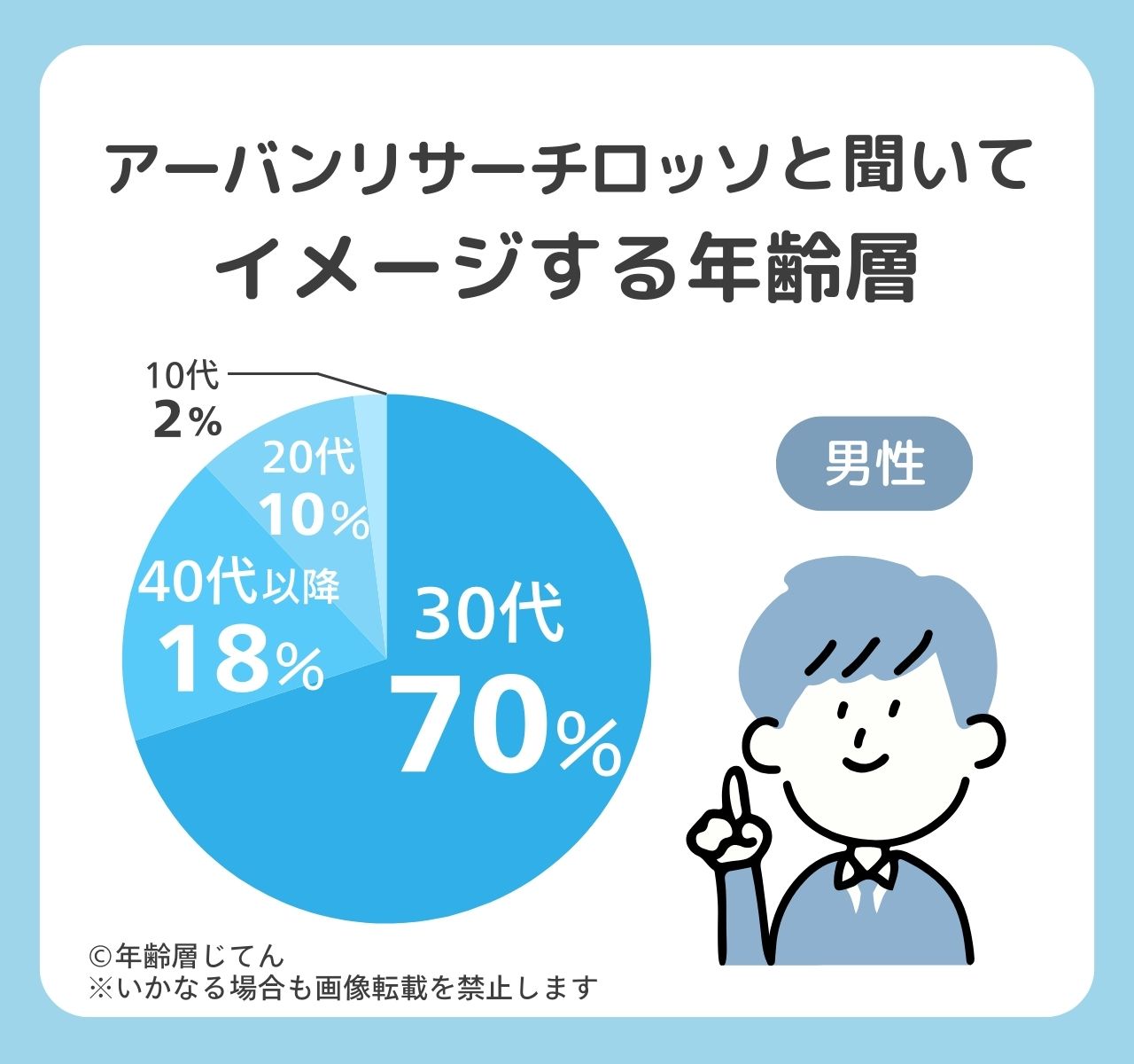 アーバンリサーチロッソ