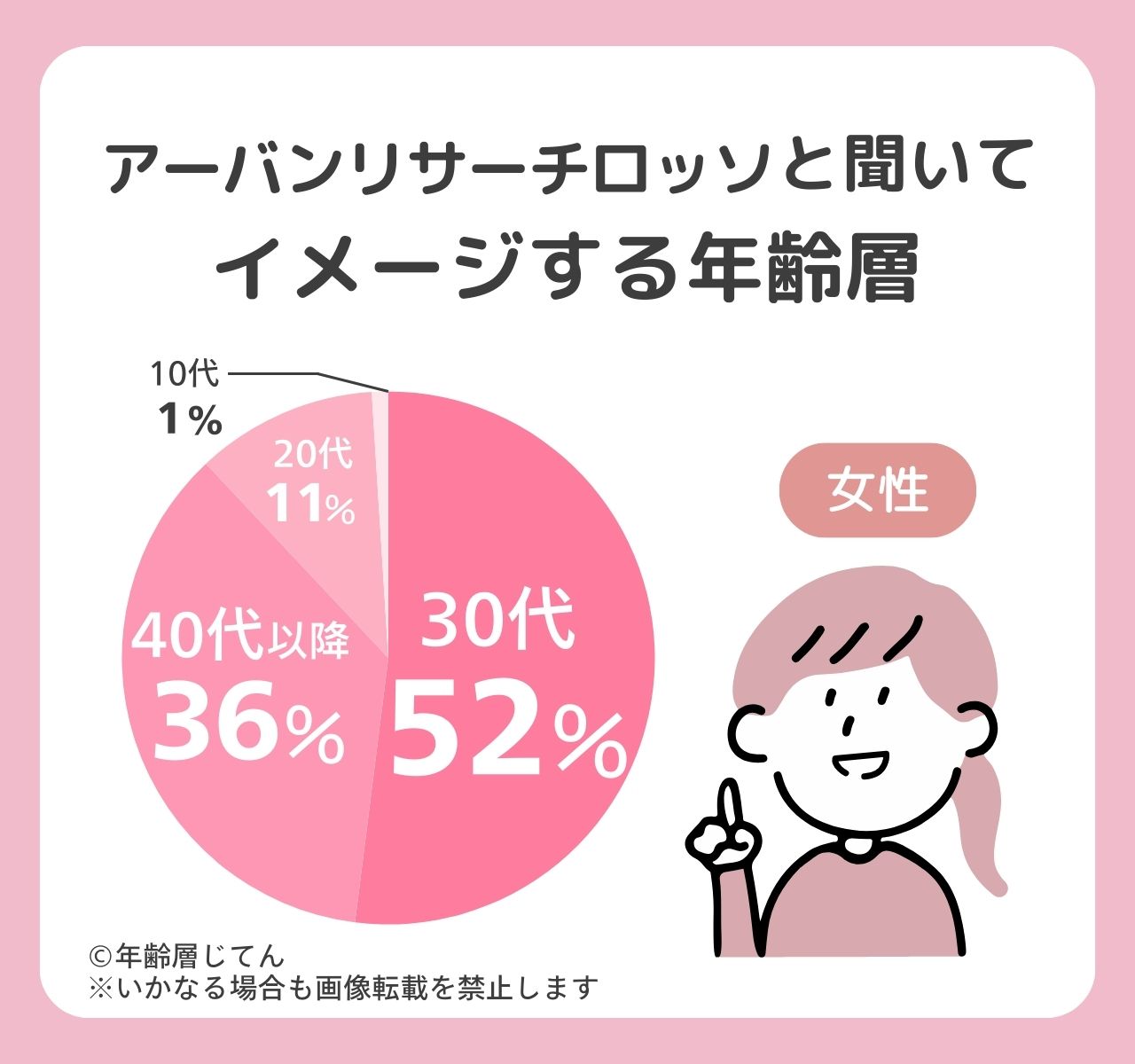 アーバンリサーチロッソの年齢層は何歳まで？40代以降は痛いしおかしい？