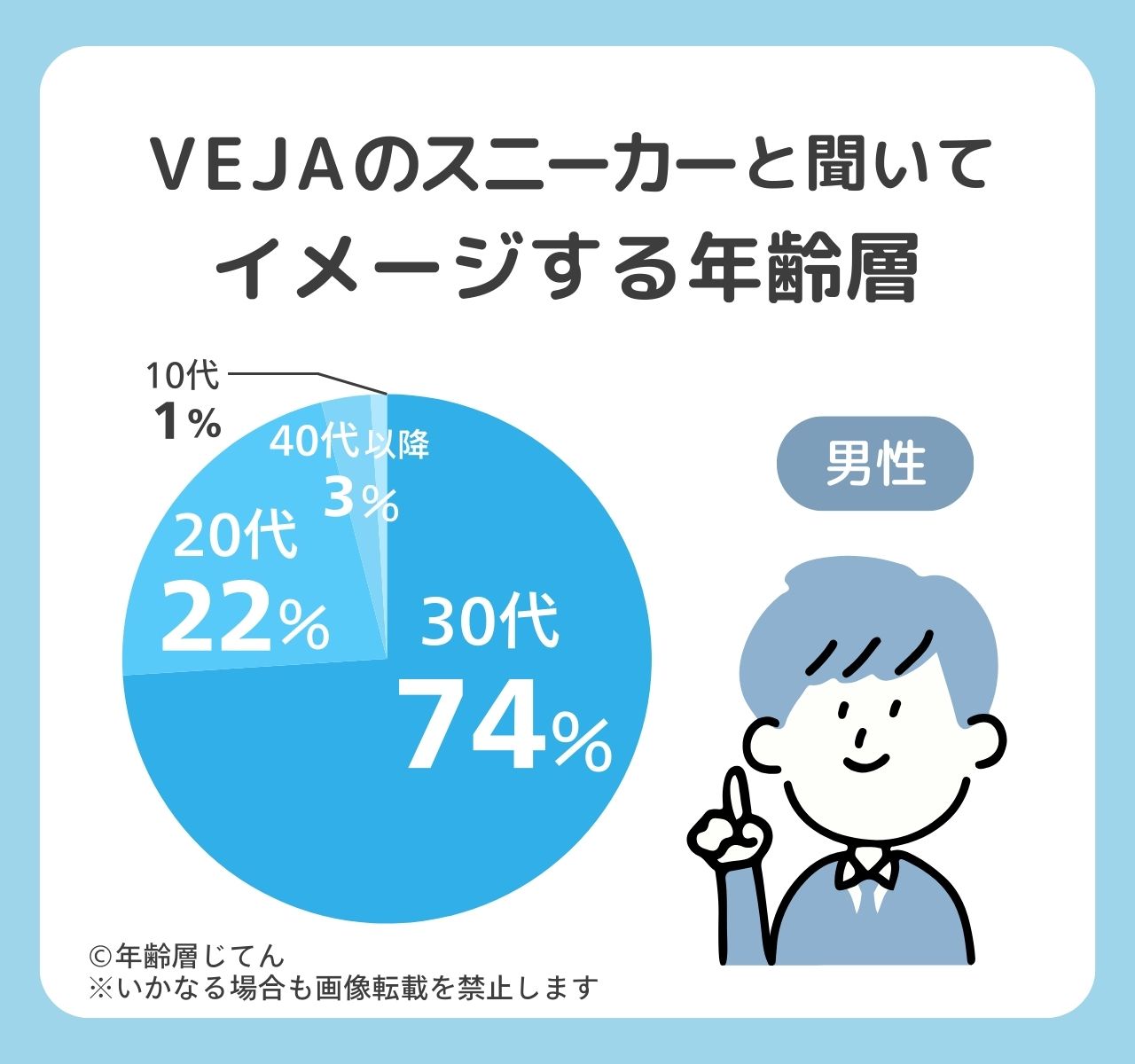 VEJAのスニーカーの年齢層は？ダサいメンズ•レディースのイメージ？